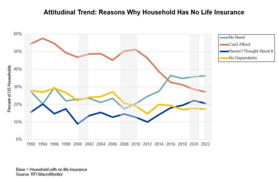 Macromonitor April trends newsletter, the MacroMonitor
