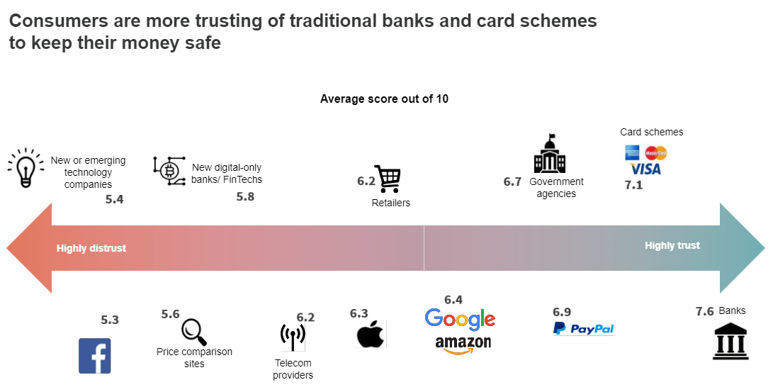 The impact of fraud