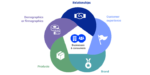 Atlas Financial Services Market Research in Australia