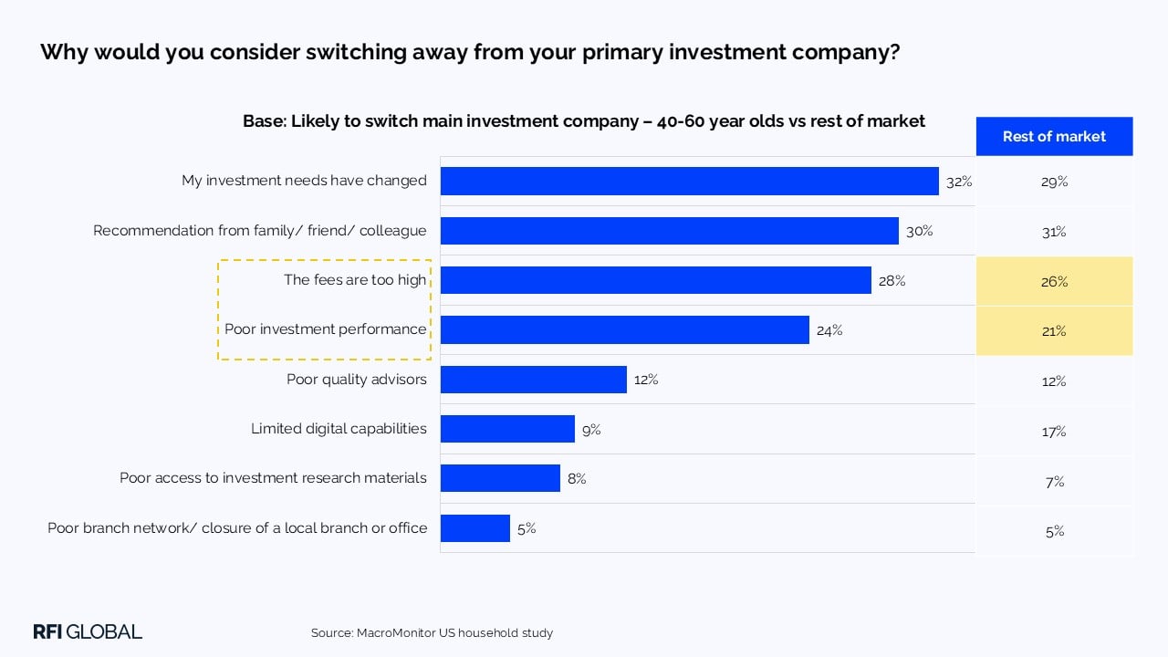 Why would you consider switching away from your primary investment company?
