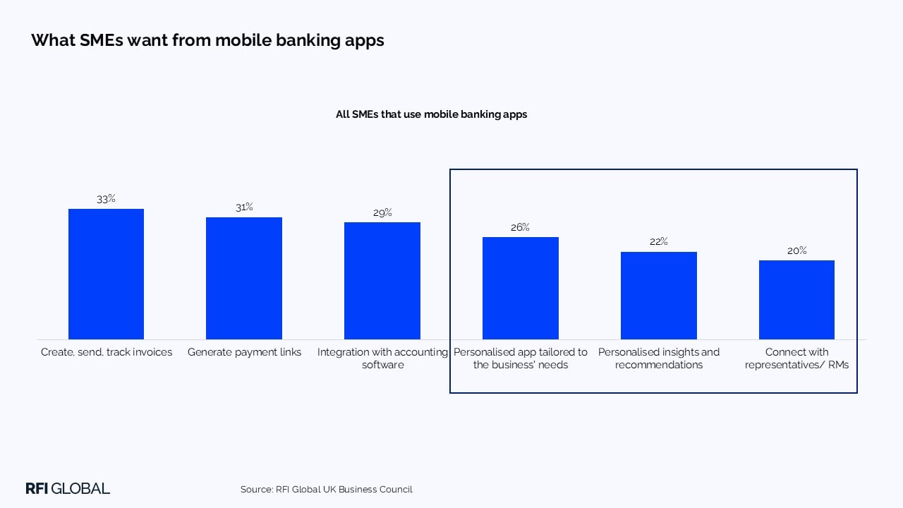 What SMEs want from mobile banking apps