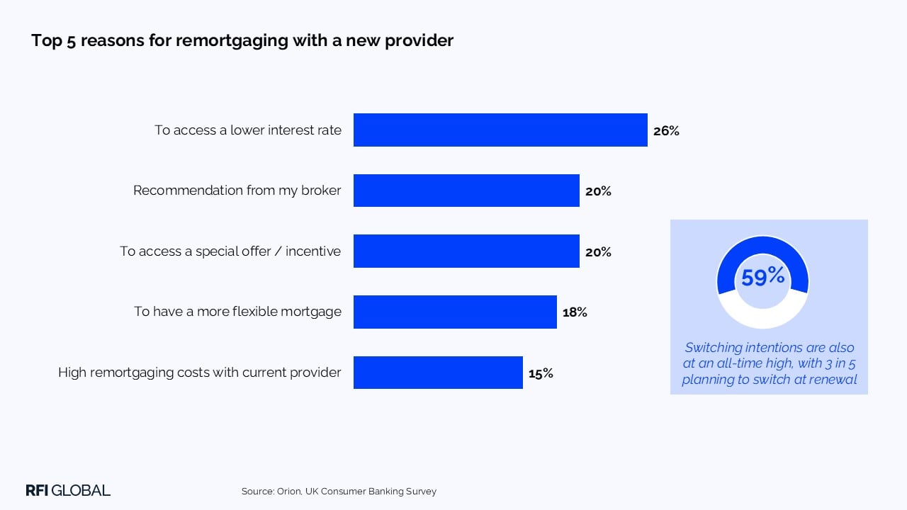 Top 5 reasons for remortgaging with a new provider