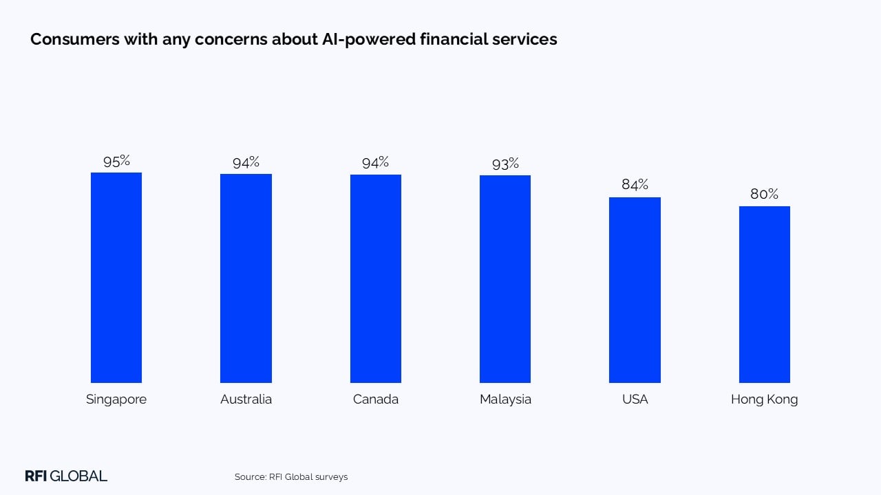 Consumers with any concerns about AI-powered financial services