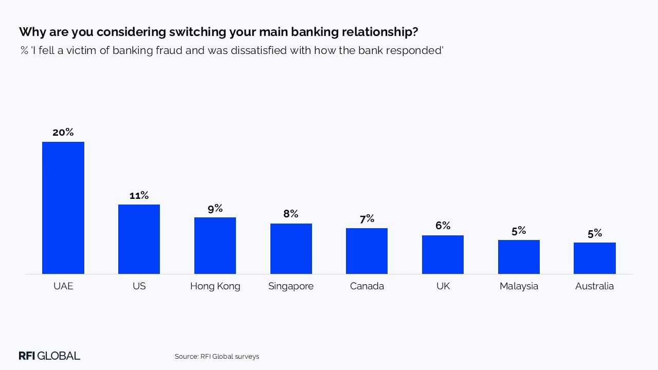 Why are you considering switching your main banking relationship