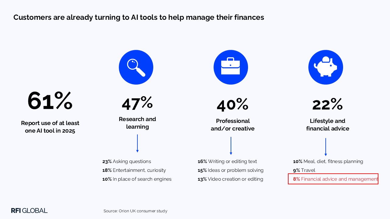 Customers are already turning to AI tools to help manage their finances