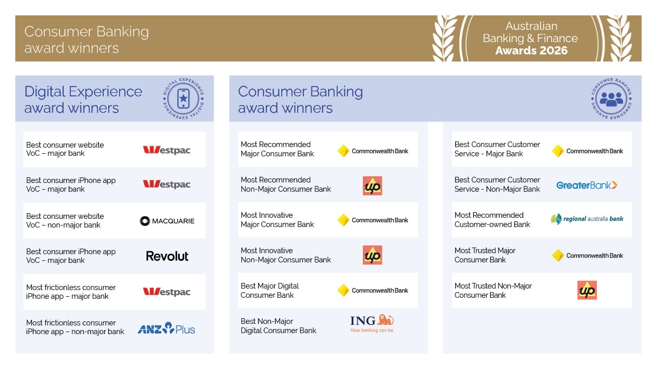 Consumer banking award winners