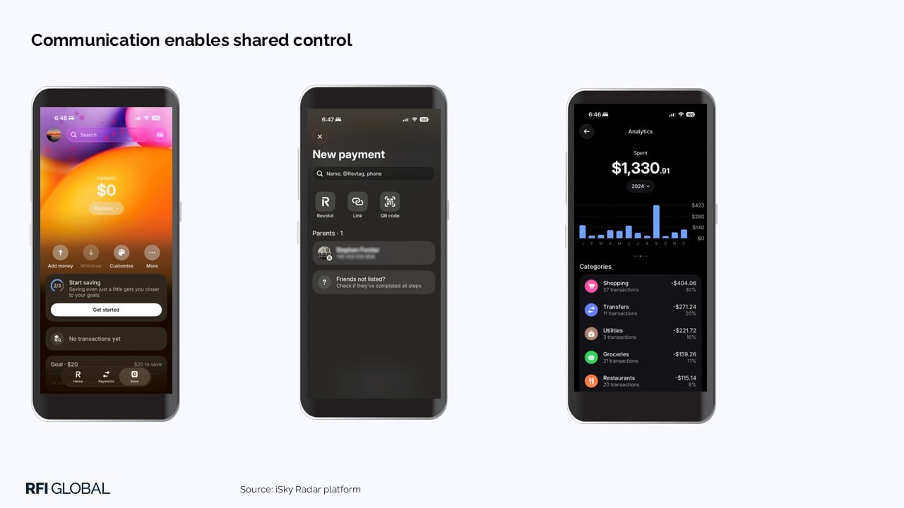 Communication enables shared control