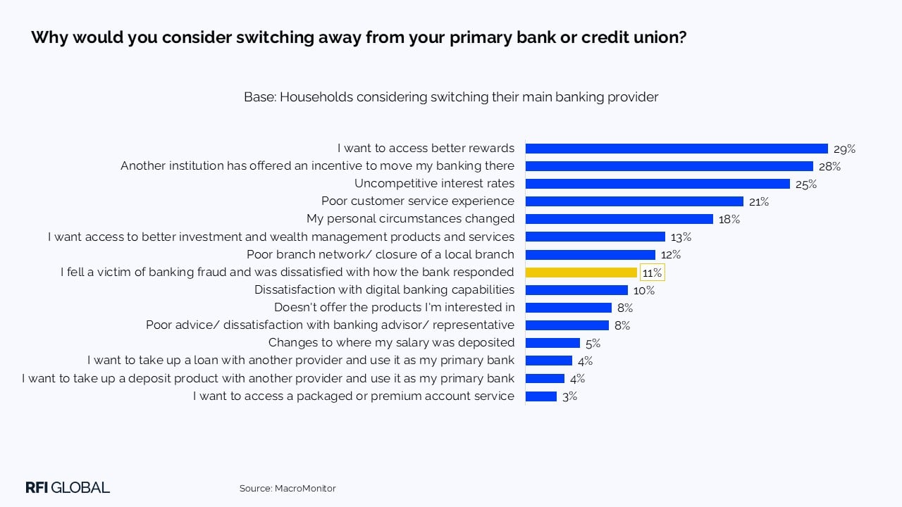 Why would you consider switching away from your primary bank or credit union?​