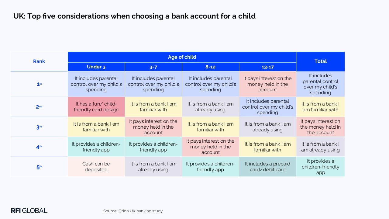 UK: Top five considerations when choosing a bank account for a child​