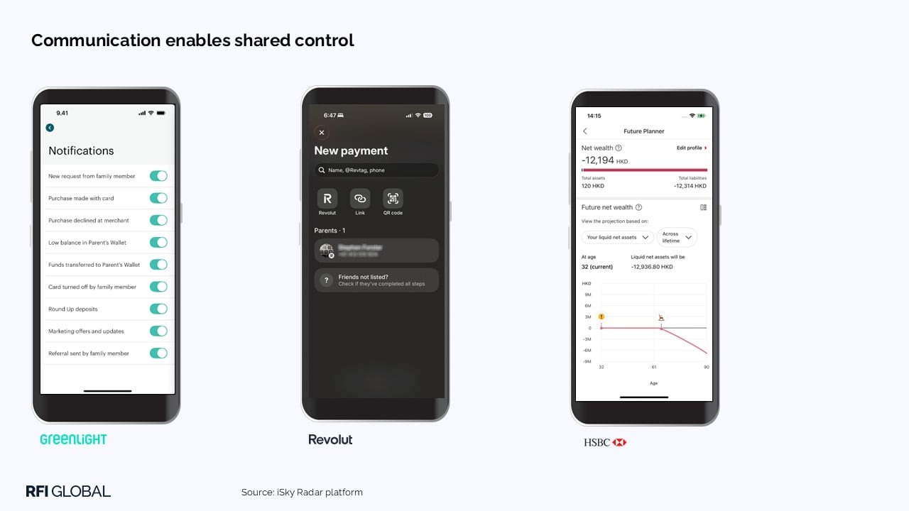 communication enables shared control