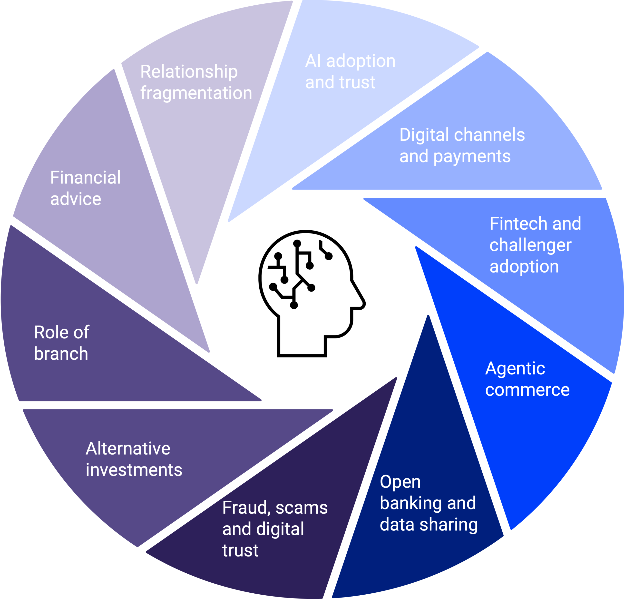 Innovation Monitor framework