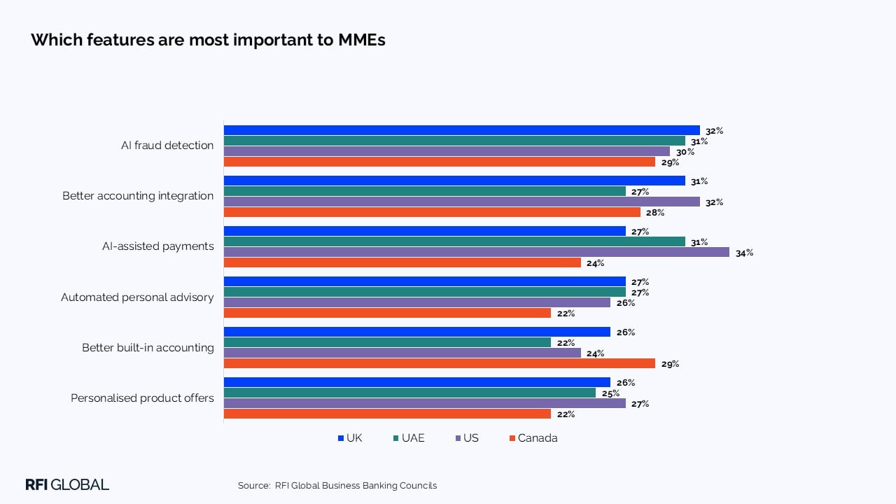 Which features are most important to MMEs
